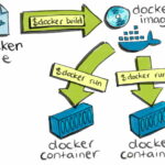 introduction-to-docker-technology-02-150x150 Introduction to Docker technology 