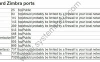 configure-iptables-firewall-for-zimbra-mail-server-200x125 Configure IPTables firewall for Zimbra mail server 