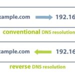 configure-reverse-dns-for-zimbra-and-check-black-list-01-150x150 Configure reverse DNS for Zimbra and check Black List 