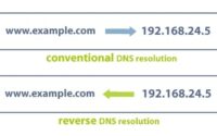 configure-reverse-dns-for-zimbra-and-check-black-list-01-200x125 Configure reverse DNS for Zimbra and check Black List 